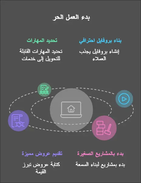 كيف أبدأ في مجال العمل الحر؟