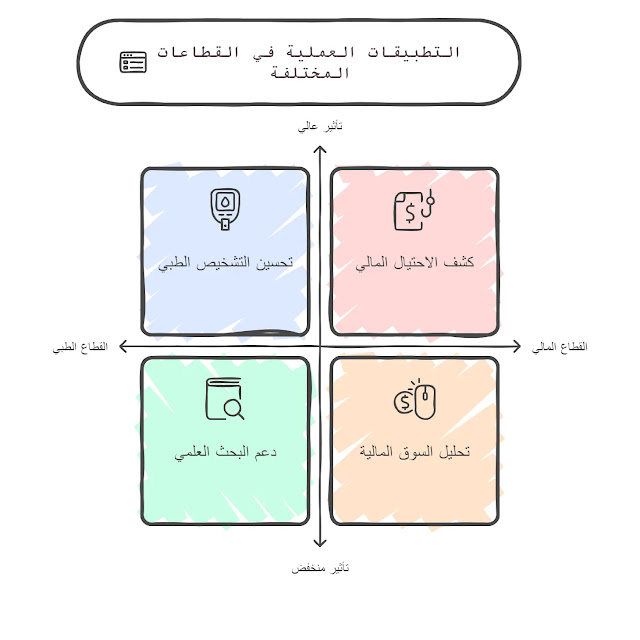 التطبيقات العملية في القطاعات المختلفة