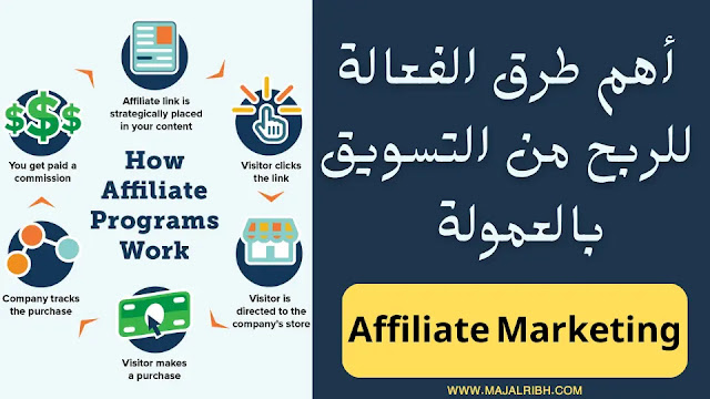 أهم طرق الفعالة للربح من التسويق بالعمولة (Affiliate Marketing)