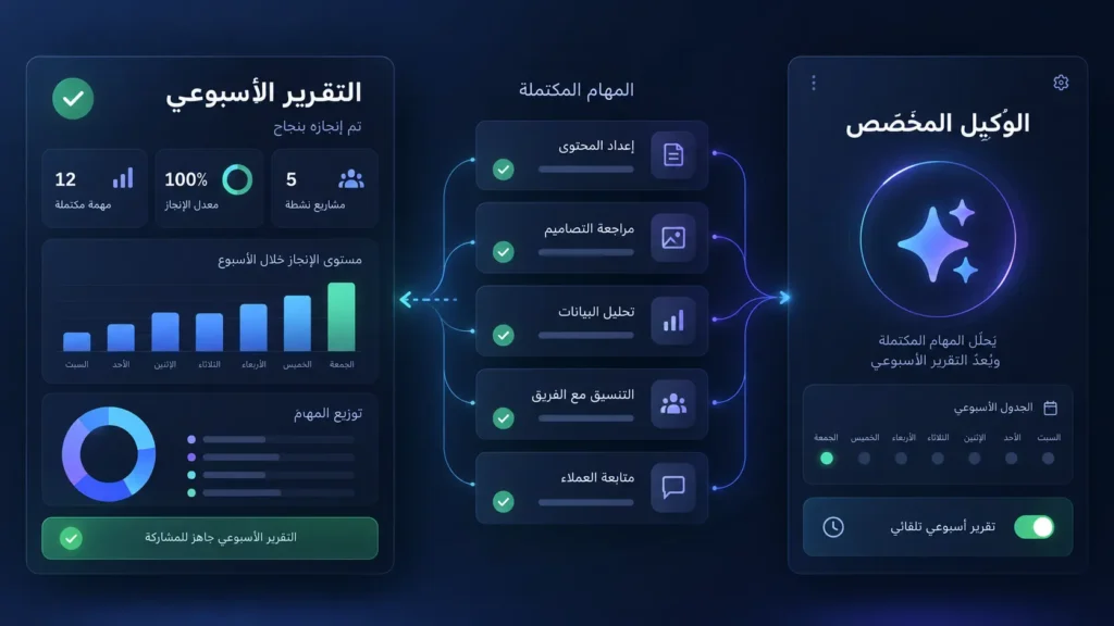 وكيل مخصّص في نوشن يجمع المهام المكتملة ويُنشئ تقريراً أسبوعياً تلقائياً