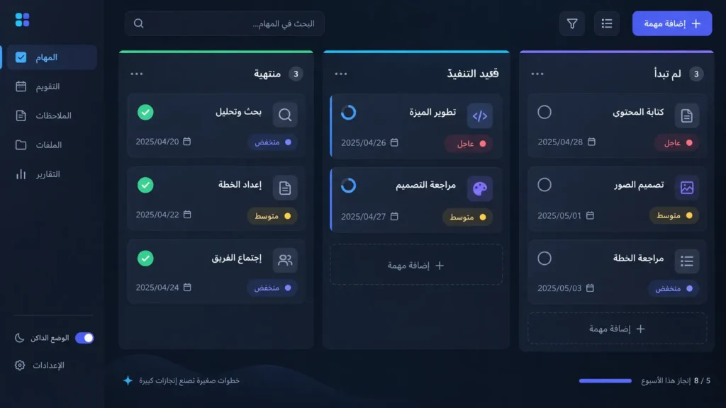 لوحة كانبان في نوشن لتنظيم المهام حسب مراحل لم تبدأ وقيد التنفيذ ومنتهية