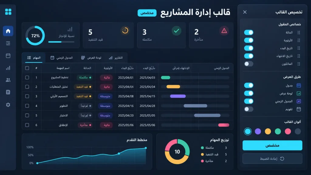 قالب إدارة المشاريع في نوشن بعد تخصيص الحقول والعروض وحالات المهام
